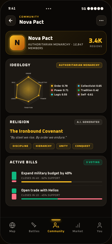 In-game community screen showing ideology radar, AI-generated religion lore, and active law votes.