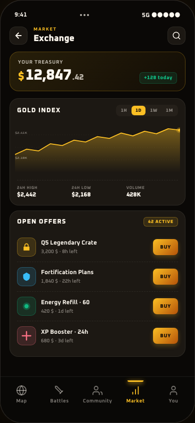In-game market screen showing wallet balance, live gold index chart, and active trading offers.